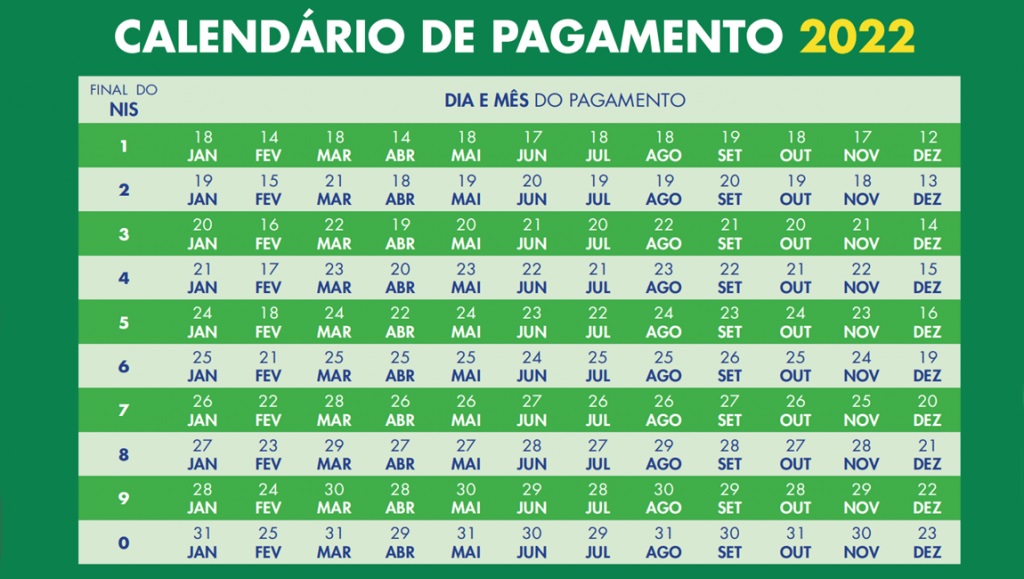 Auxílio Brasil será pago para 556 mil novas famílias em fevereiro