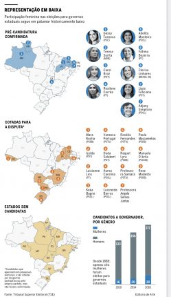 Apenas 9 estados brasileiros devem ter mulheres candidatas ao Governo; Inclusive no RN