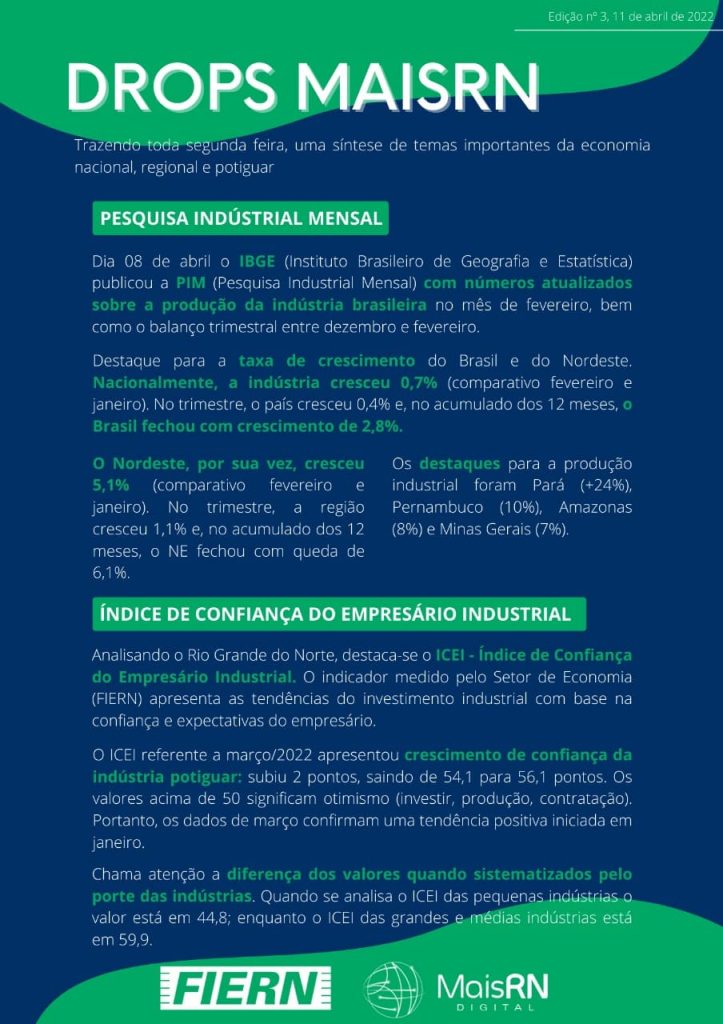 Drops Mais RN destaca crescimento de 2,8% na produção industrial em doze meses