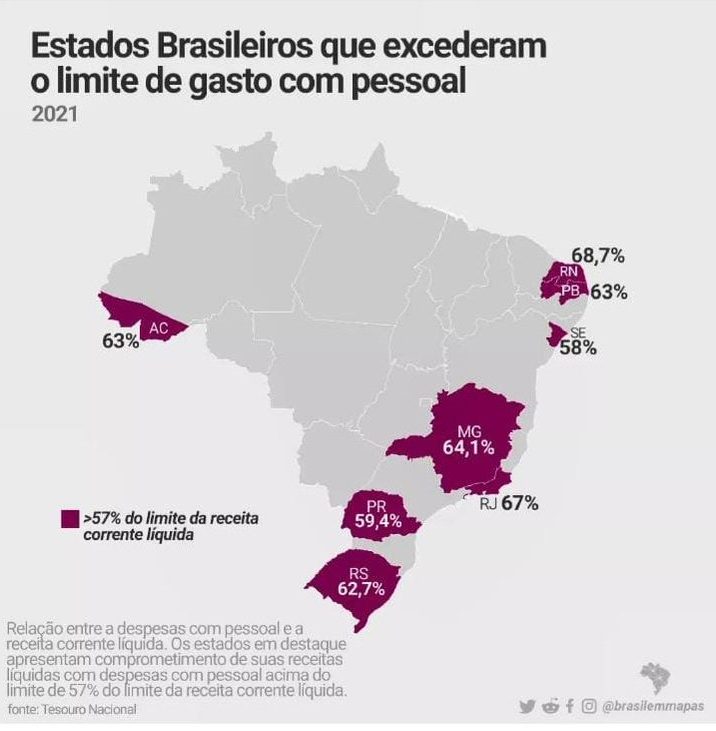 Governo Fátima lidera ranking de excesso de gastos com pessoal