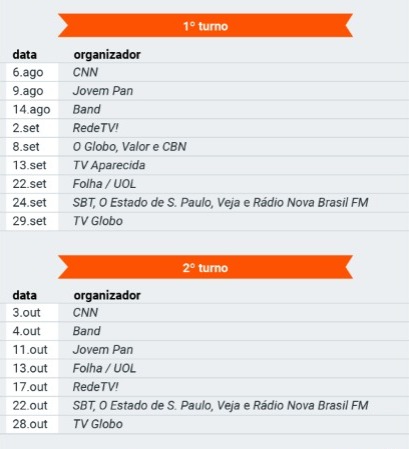 Saiba as datas dos debates dos candidatos à Presidência em 2022