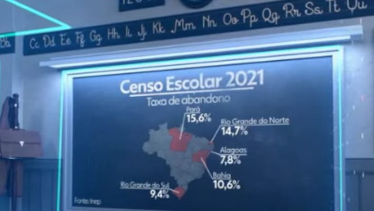 Inep aponta RN como vice-campeão nacional em abandono escolar