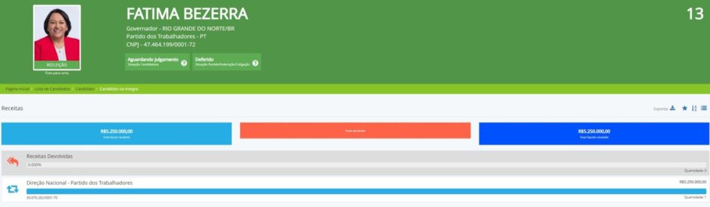 Em um só dia, candidatos do PT no Rio Grande do Norte recebem quase R$ 7 milhões