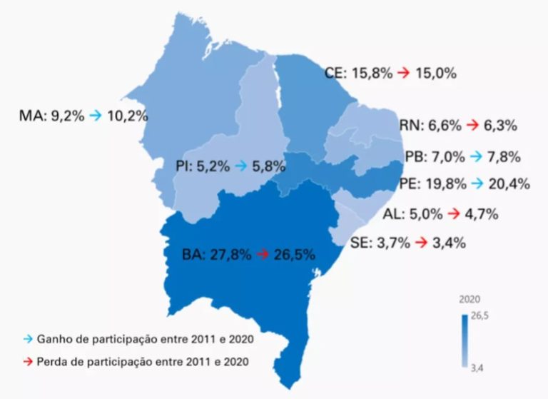 Participação do RN no comércio do Nordeste é de 6,3%, diz IBGE