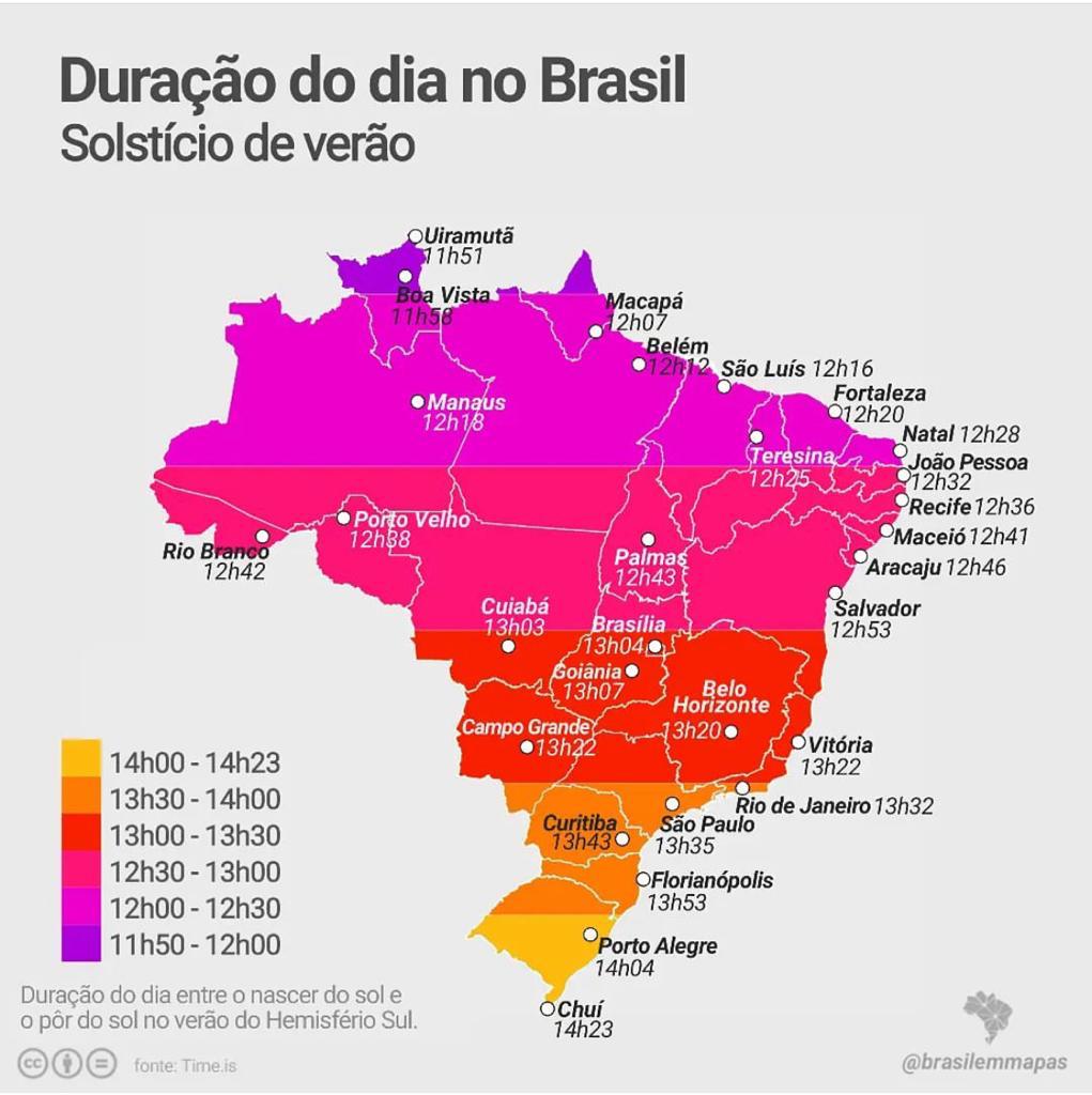 Solstício de Verão: veja quanto será a duração do dia no Brasil
